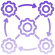 Seamless Interoperability